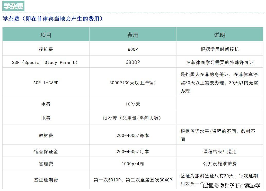 菲律宾学英语_菲律宾英语学校收费_菲律宾英语学校推荐