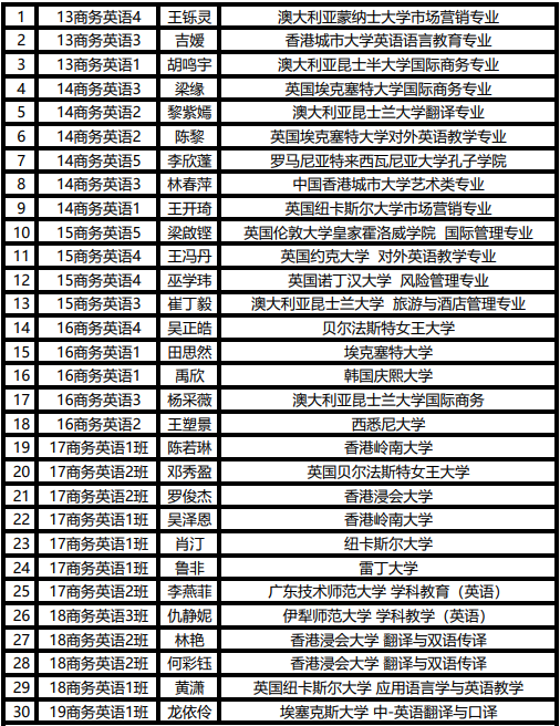 考研商务英语专业要考什么科目_商务英语专业考研方向_考研商务英语方向专业学什么