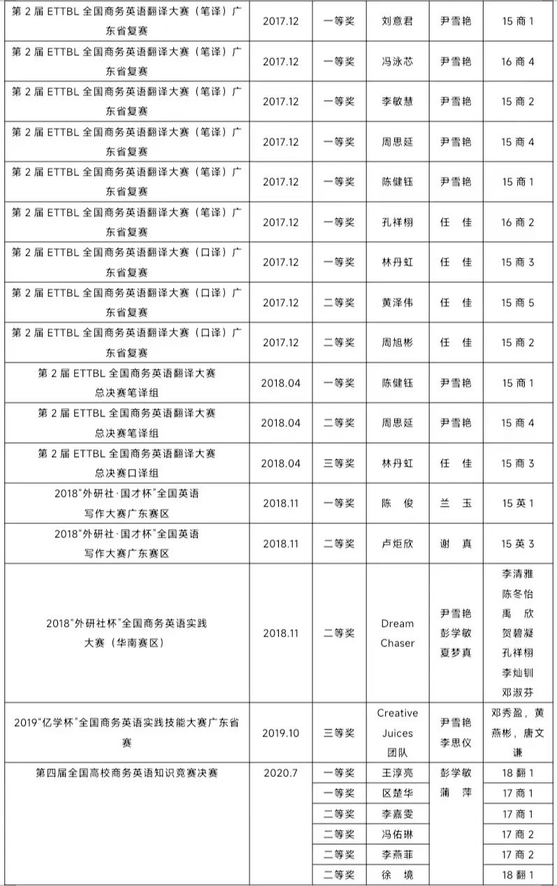 考研商务英语方向专业学什么_商务英语专业考研方向_考研商务英语专业要考什么科目