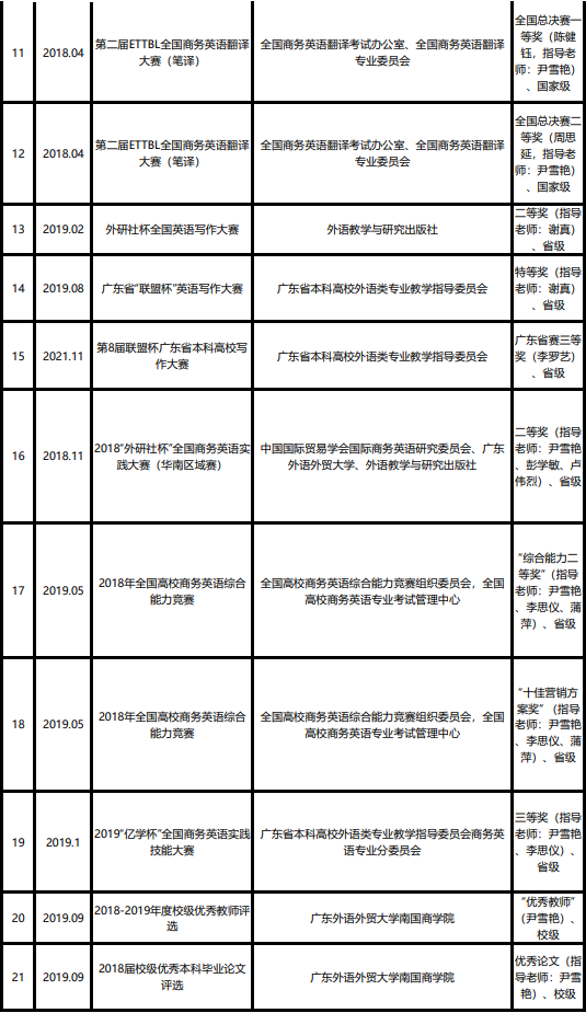 考研商务英语方向专业学什么_商务英语专业考研方向_考研商务英语专业要考什么科目