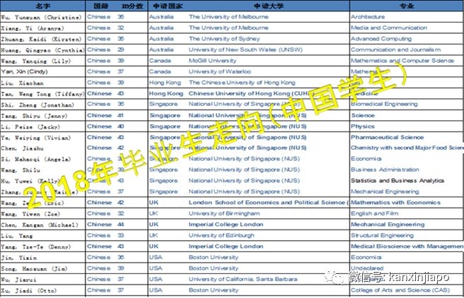 新加坡英语学校哪家好_新加坡学英语_新加坡英语学费一年多少钱