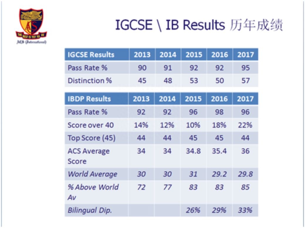 新加坡英语学校哪家好_新加坡英语学费一年多少钱_新加坡学英语