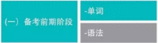 托福辅导班哪种效果好_哪个托福班好_托福班哪个好