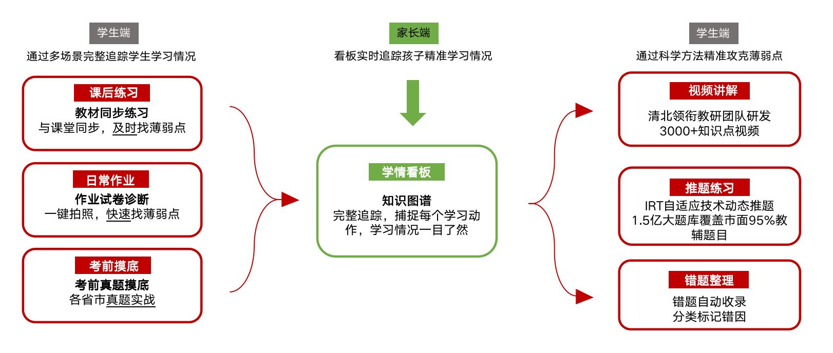 平板电脑学英语_平板学英语下什么软件_平板学英语