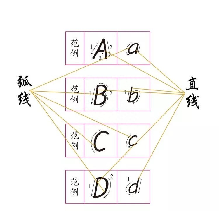 字体练英语种字帖好用吗_英语字帖练哪种字体好_练英语字帖哪种字体好