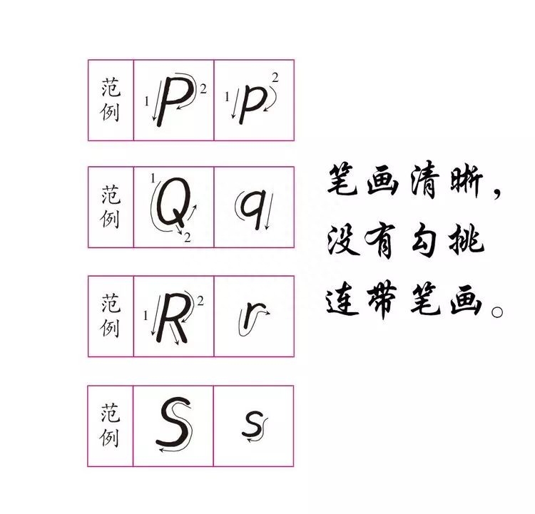 字体练英语种字帖好用吗_练英语字帖哪种字体好_英语字帖练哪种字体好