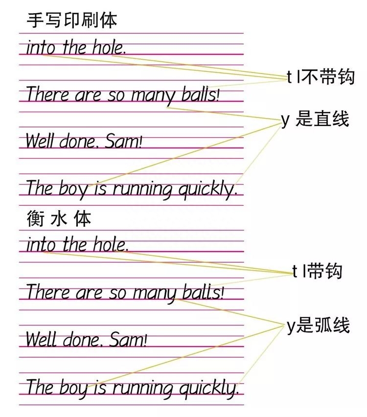 练英语字帖哪种字体好_字体练英语种字帖好用吗_英语字帖练哪种字体好