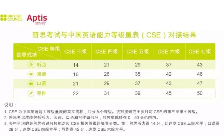 英语托福等级划分_托福相当于英语几级水平_英语托福是什么级别