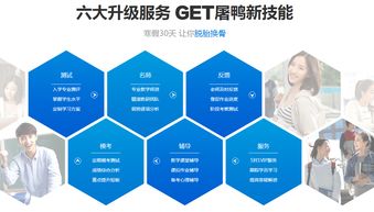 学雅思哪个机构好_学雅思哪个机构教的好_雅思培训好的机构