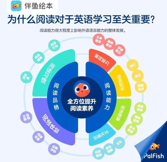 小宝宝学英语软件_2岁宝宝学英语用什么软件_宝宝学英语的软件