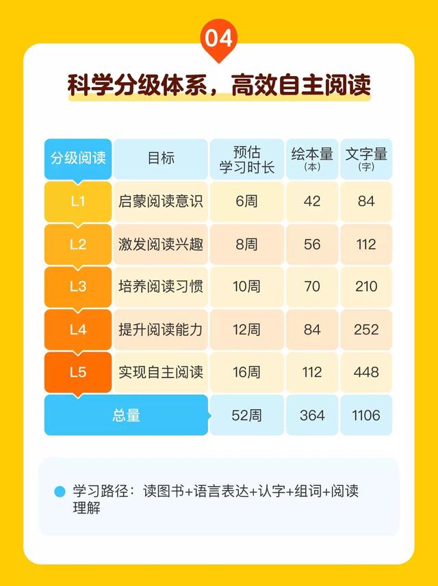 2岁宝宝学英语用什么软件_宝宝学英语的软件_小宝宝学英语软件