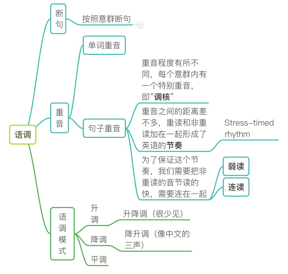 样英文_怎么样的英文_样式英文