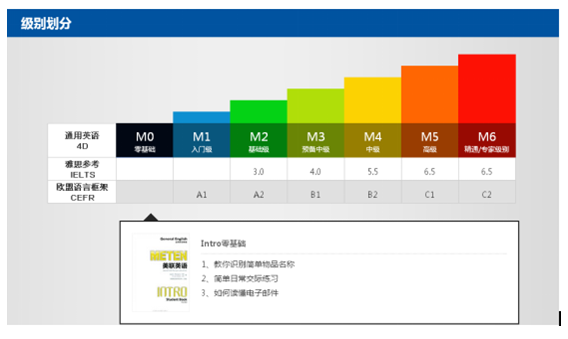 成人学英语最快要多久_成人快速学英语方法_成人快速学英语