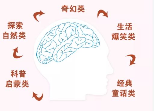 培生英语培训机构_培生英语是什么体系_培生英语