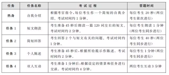 英语口语四级_口语英语900句_口语英语怎么说