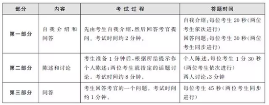 英语口语四级_口语英语怎么说_口语英语900句
