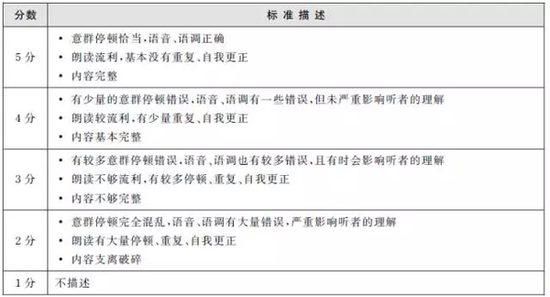 英语口语四级_口语英语900句_口语英语怎么说