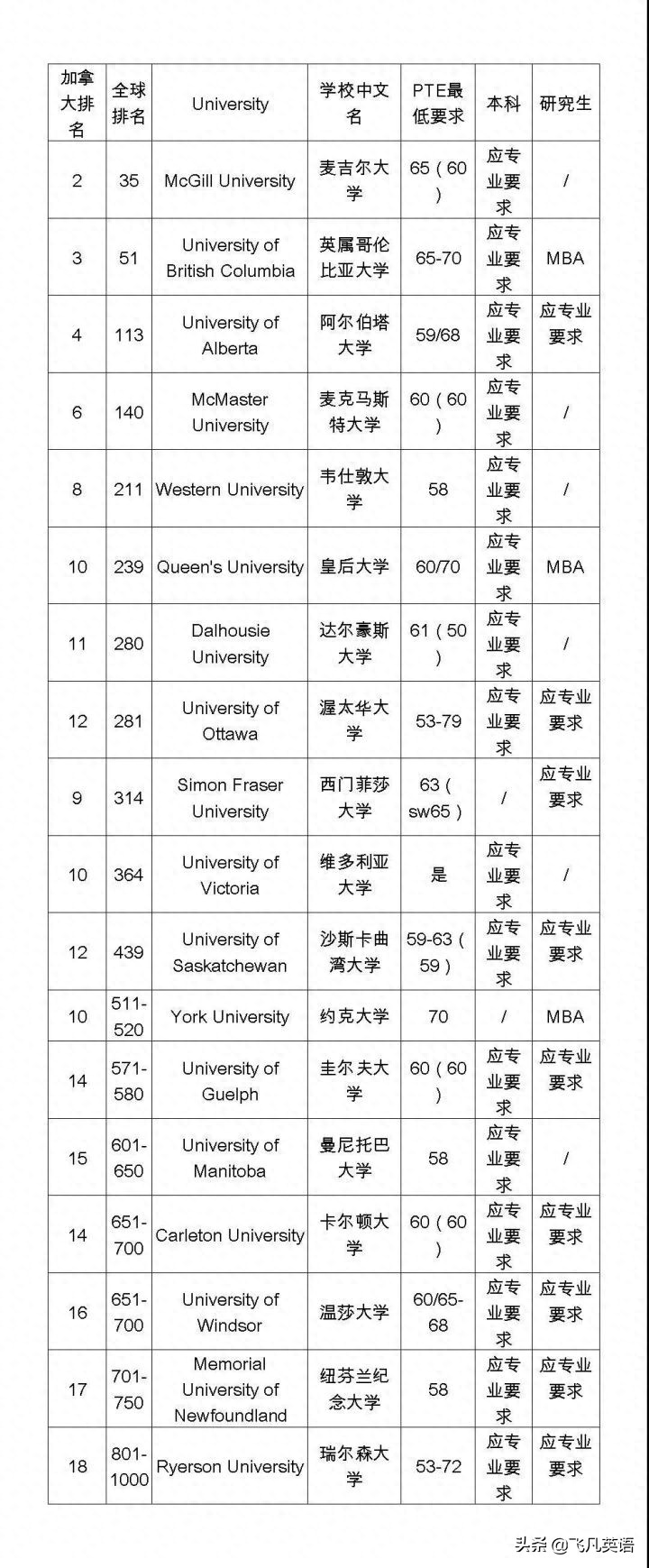 bec和雅思哪个有用_雅思bec有啥区别_雅思bec哪个就业有用
