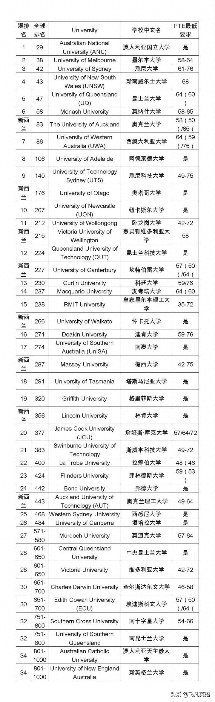 雅思bec有啥区别_bec和雅思哪个有用_雅思bec哪个就业有用
