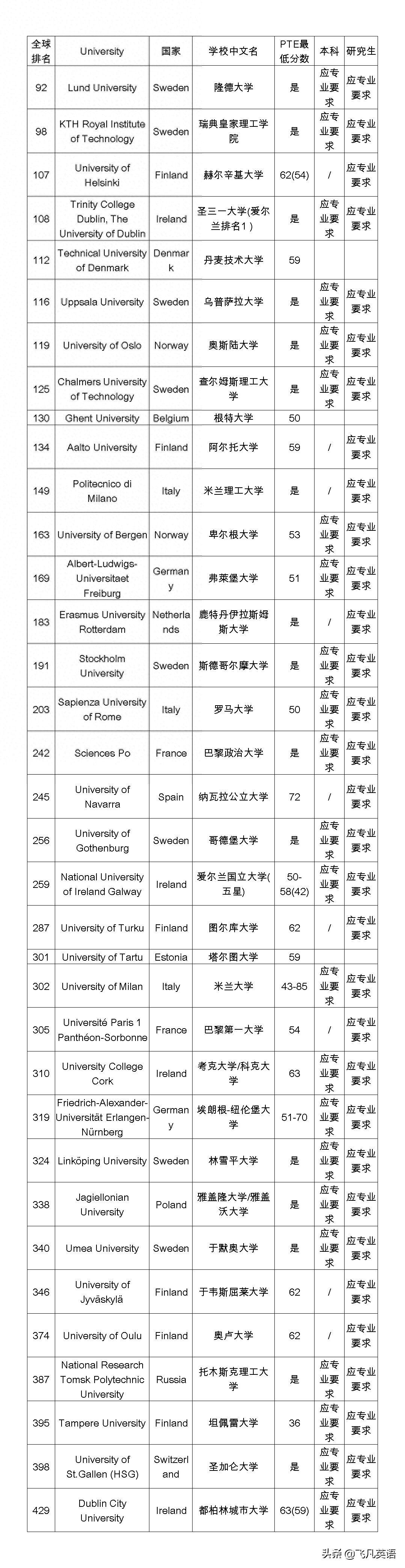 雅思bec有啥区别_bec和雅思哪个有用_雅思bec哪个就业有用