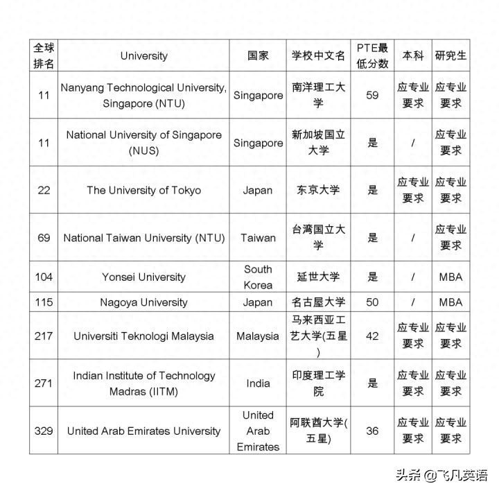 雅思bec有啥区别_bec和雅思哪个有用_雅思bec哪个就业有用