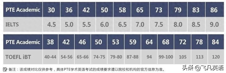 雅思bec哪个就业有用_雅思bec有啥区别_bec和雅思哪个有用