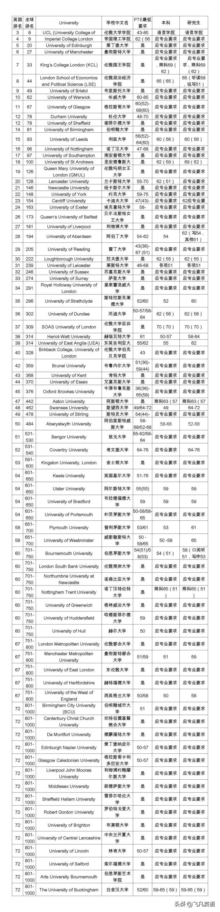 bec和雅思哪个有用_雅思bec有啥区别_雅思bec哪个就业有用