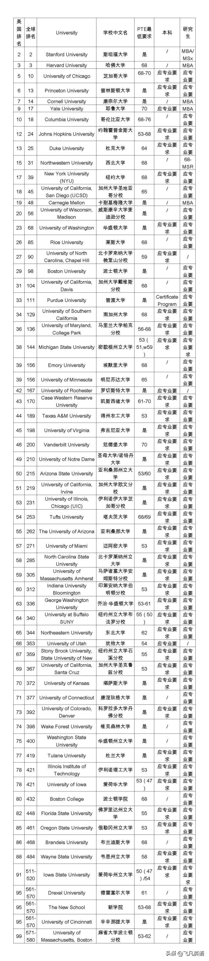 雅思bec有啥区别_雅思bec哪个就业有用_bec和雅思哪个有用
