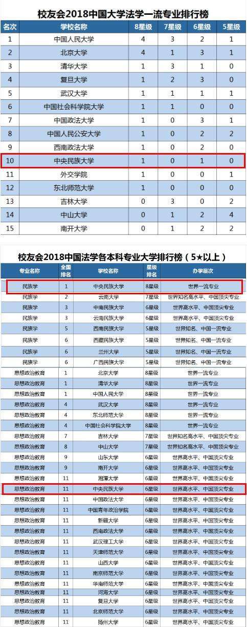 全国大学英语专业排名_全国大学有哪些王牌专业_全国985大学名单排名
