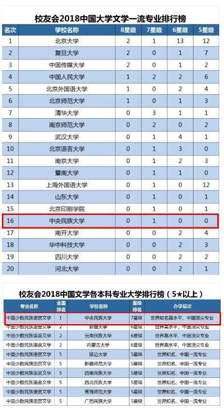 全国985大学名单排名_全国大学英语专业排名_全国大学有哪些王牌专业