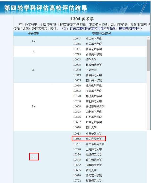 全国大学有哪些王牌专业_全国985大学名单排名_全国大学英语专业排名