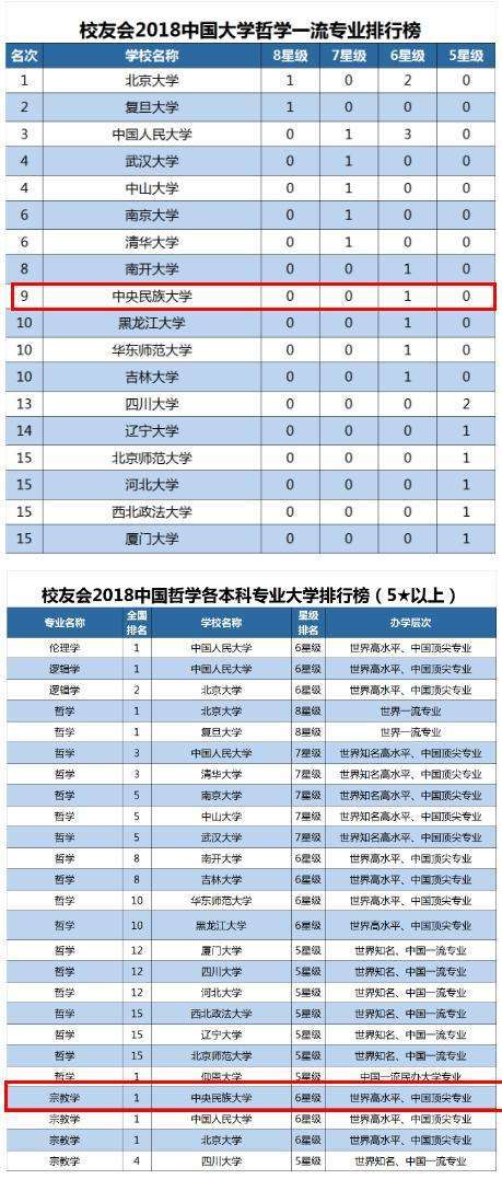 全国大学英语专业排名_全国985大学名单排名_全国大学有哪些王牌专业