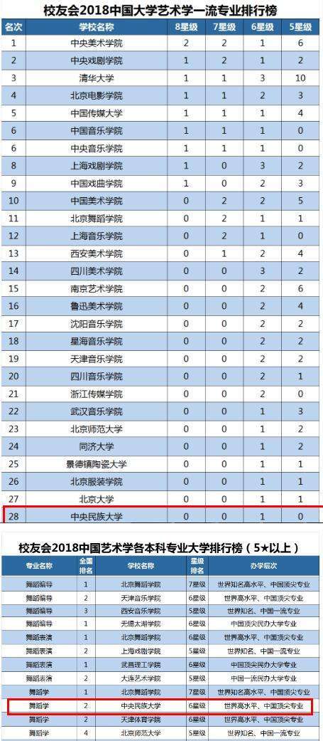 全国985大学名单排名_全国大学英语专业排名_全国大学有哪些王牌专业