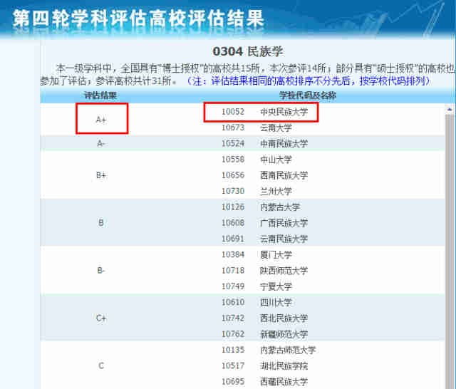 全国大学有哪些王牌专业_全国985大学名单排名_全国大学英语专业排名