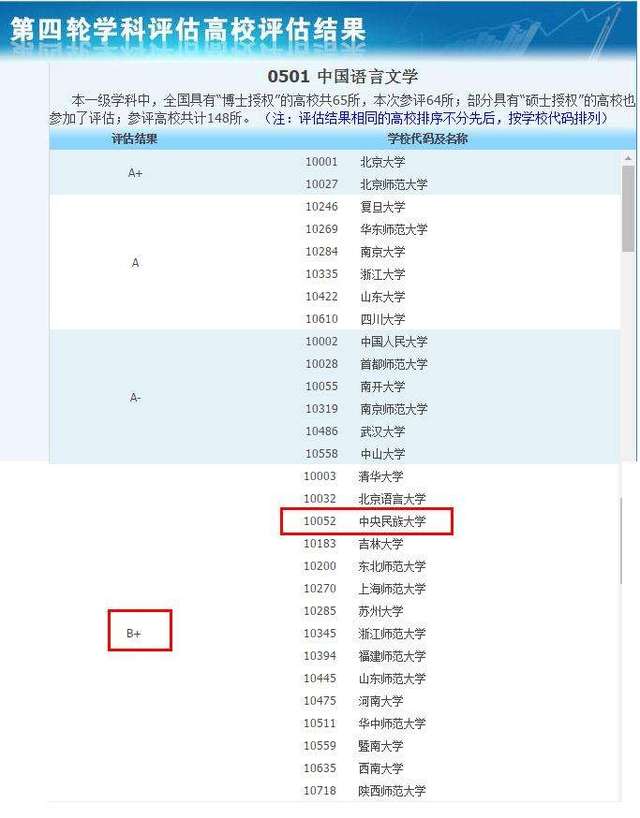 全国大学英语专业排名_全国985大学名单排名_全国大学有哪些王牌专业