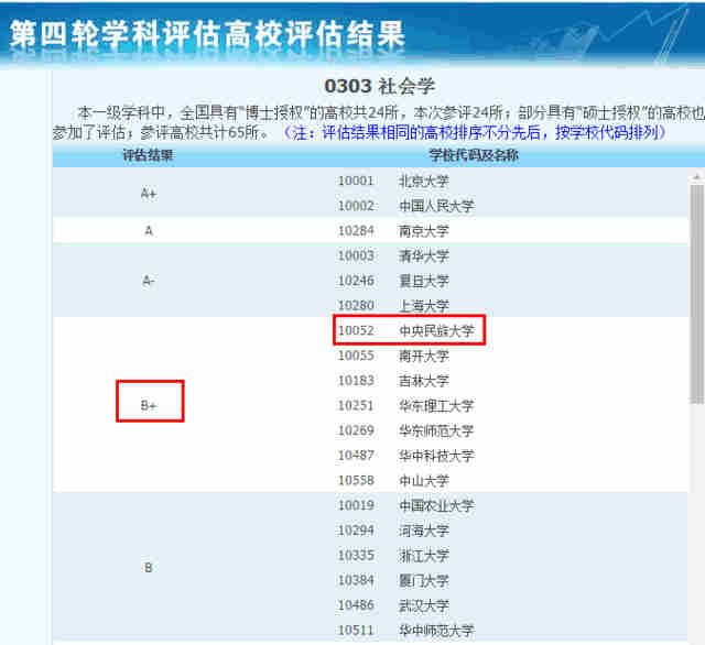 全国大学有哪些王牌专业_全国大学英语专业排名_全国985大学名单排名