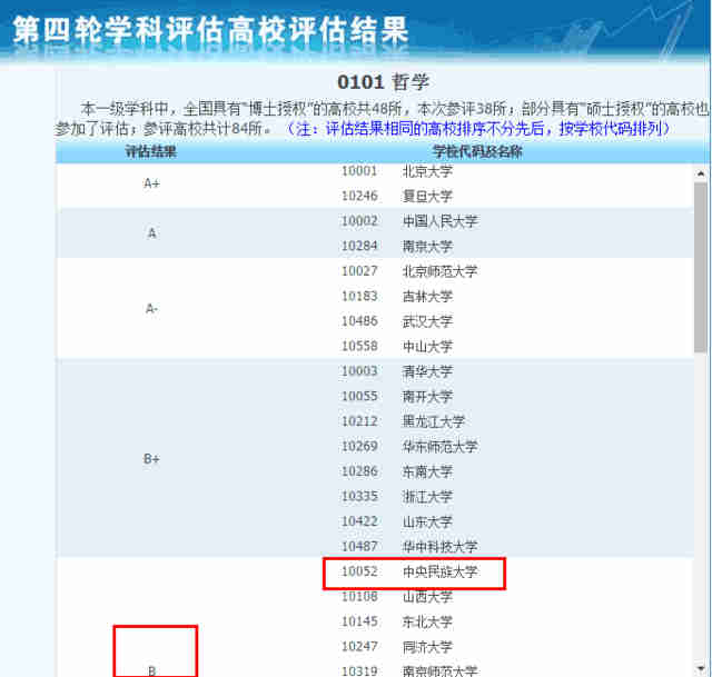 全国大学有哪些王牌专业_全国985大学名单排名_全国大学英语专业排名