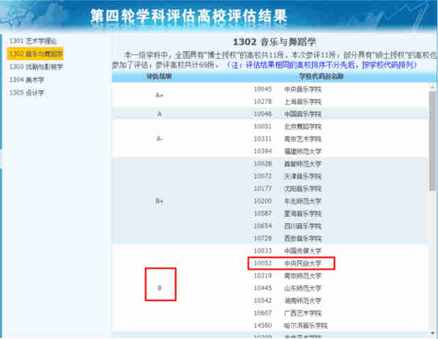 全国大学有哪些王牌专业_全国985大学名单排名_全国大学英语专业排名