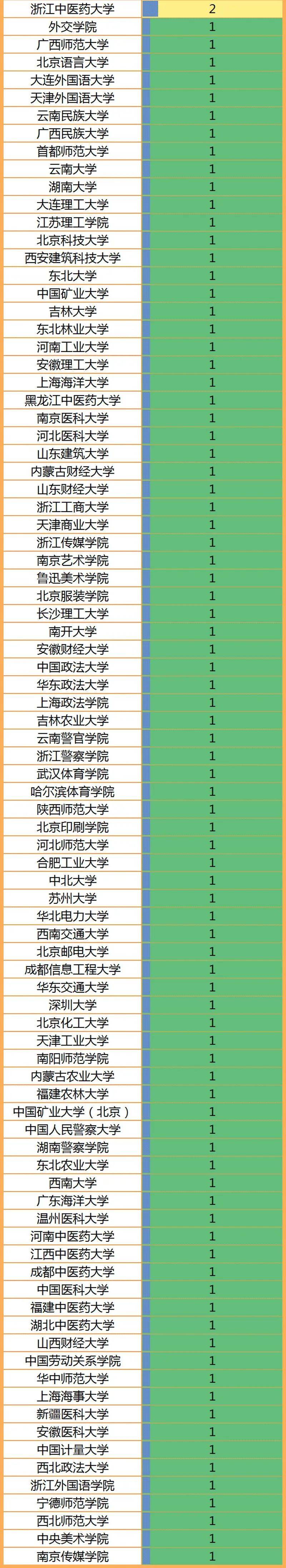 全国大学英语专业排名_排名英语大学全国专业有多少_各大学英语专业排名
