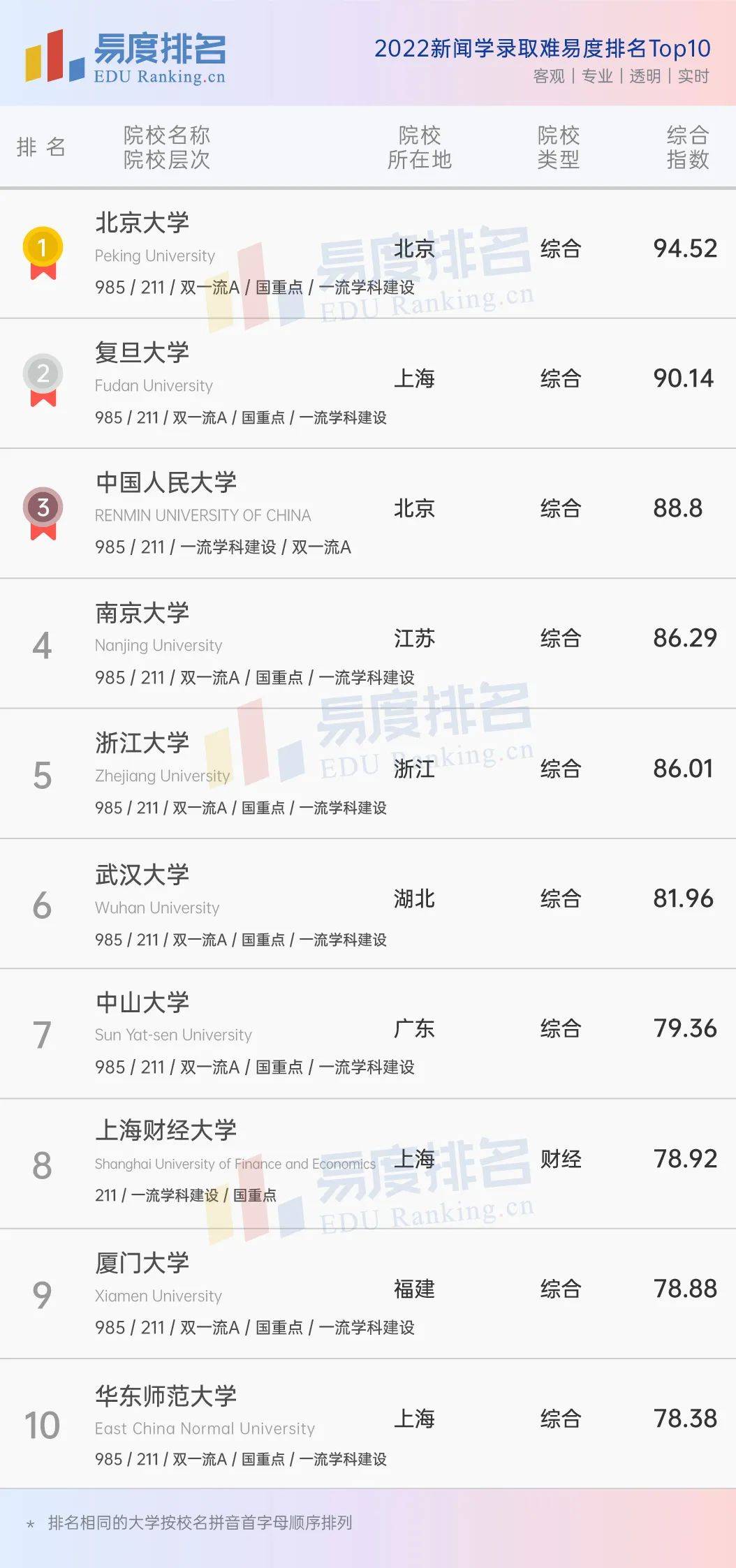 全国特殊教育专业大学_全国大学英语专业排名_全国收山西省书法专业大学