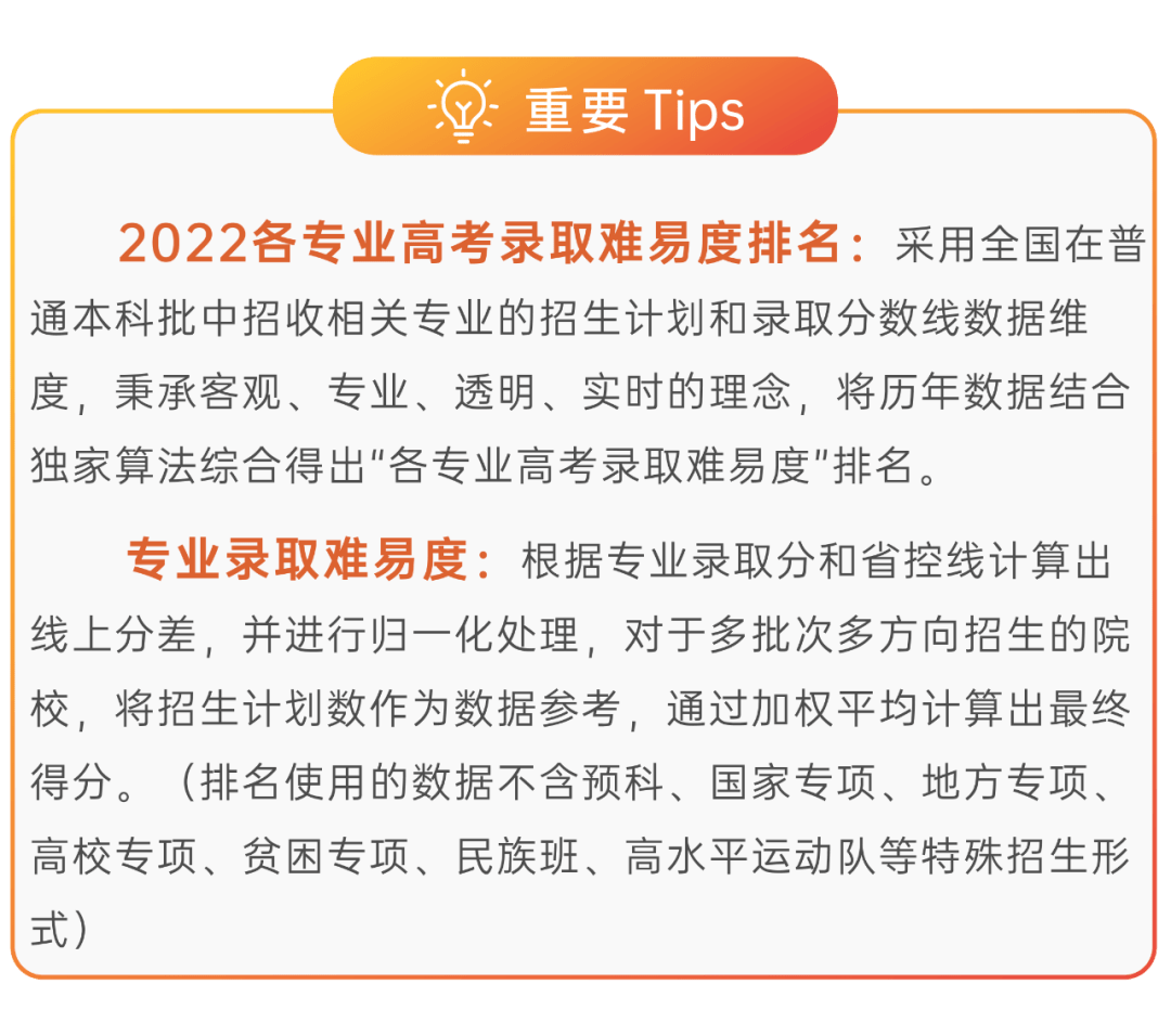 全国收山西省书法专业大学_全国大学英语专业排名_全国特殊教育专业大学