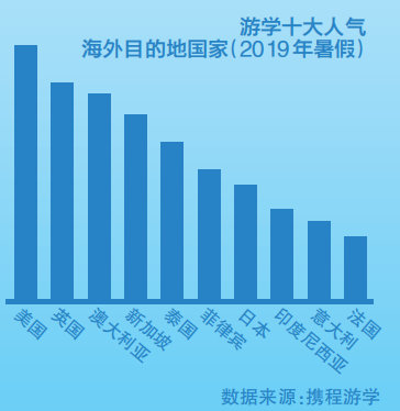 夏令营口语面试_英语口语夏令营_全英文口语夏令营