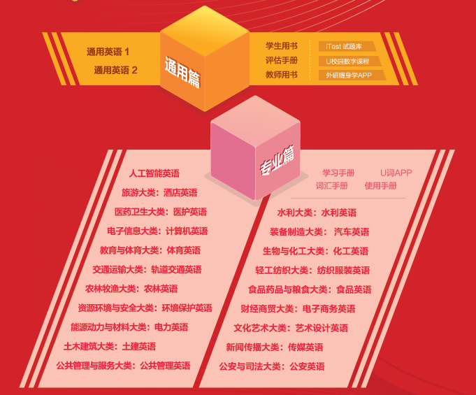 职业英语单词有哪些=简单_简单的英语职业单词200个_简单的英语职业