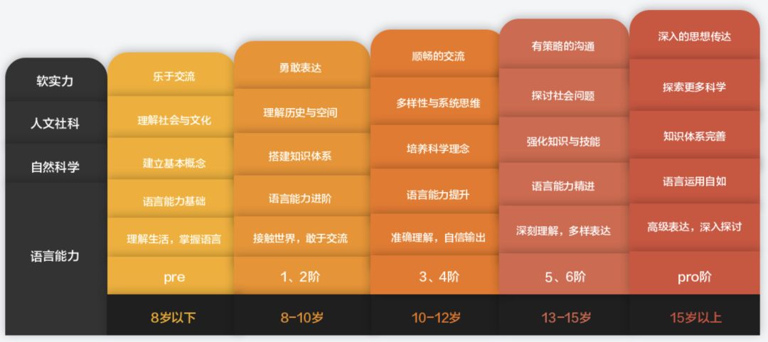 英语大课堂_英语课堂大小声游戏规则_英语课堂大富翁游戏