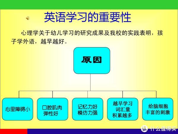 英语成绩提高的英文_怎样提高英语成绩_怎么让孩子英语成绩提高