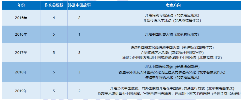 深圳高考英语卷_深圳高考英语_深圳英语高考题