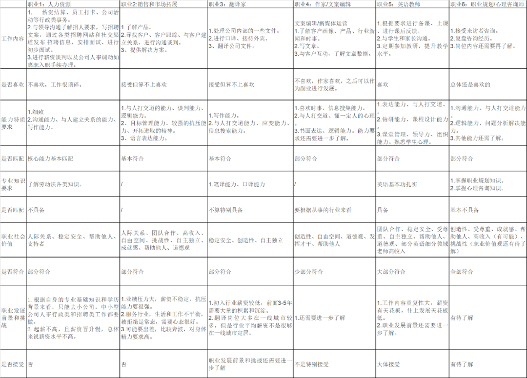 商务英语以后能干啥_商务英语是学什么毕业后能干什么_商务英语毕业后干啥