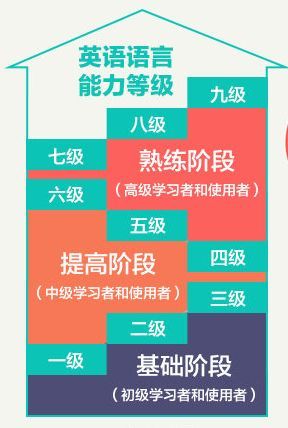 英语雅思等级_雅思等级英语怎么说_雅思等级英语