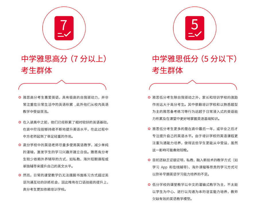 雅思英语学什么内容_雅思英语怎么自学_雅思学英语