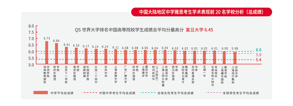 雅思英语学什么内容_雅思学英语_雅思英语怎么自学